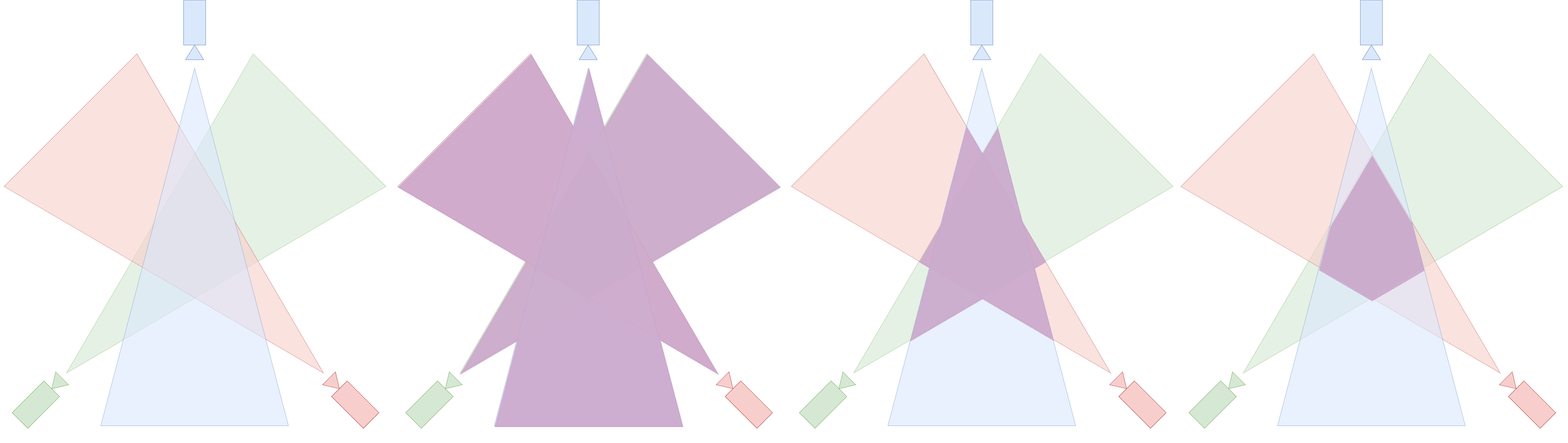 Visible domain for K=1,2,3