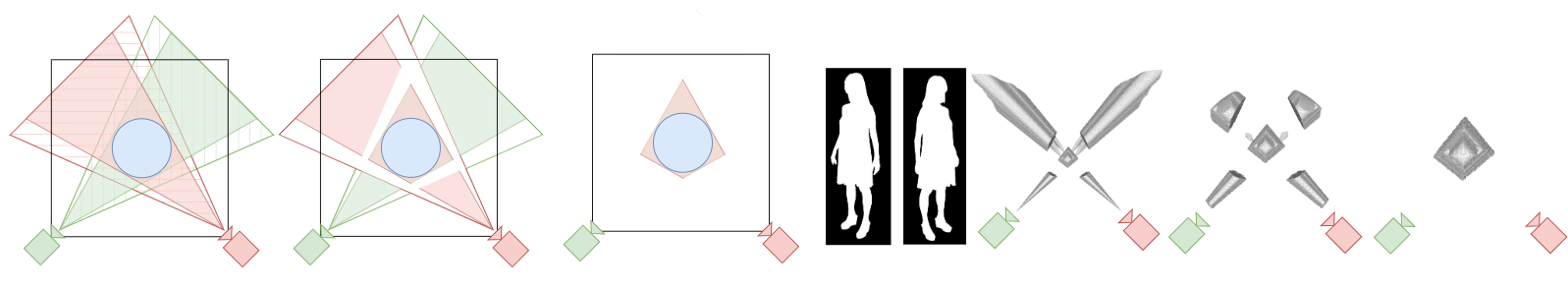 Visual hull comparison: traditional vs VisDom